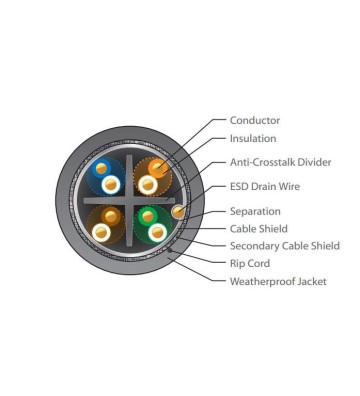 UISP Cable Carrier
