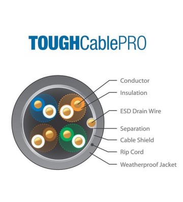 UISP Cable Pro