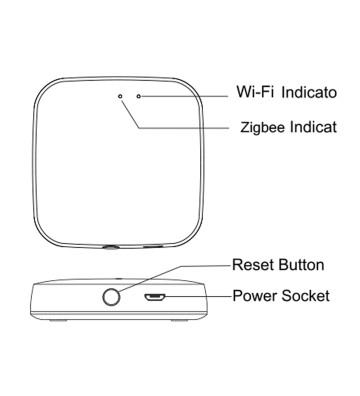 ZigBee 3.0 Gateway Wireless