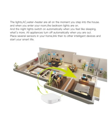 ZigBee 3.0 Gateway Wireless