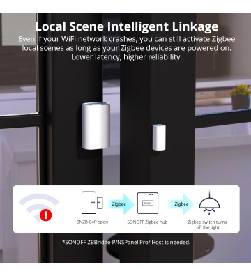 SONOFF SNZB-04P ZigBee Capteur de Porte et Fenêtre sans Fil