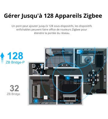 SONOFF ZigBee Hub